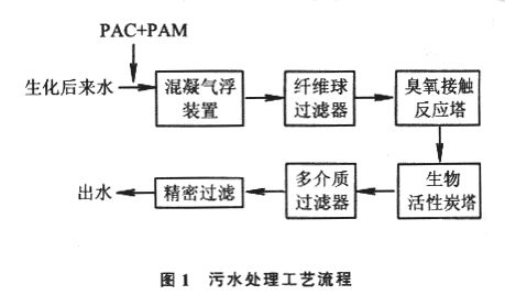 PACPAM۱ϩˮװʾͼ