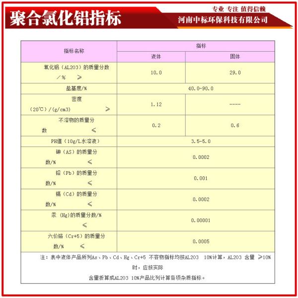 聚合氯化铝技术指标参数中标生产厂家提供18530933138